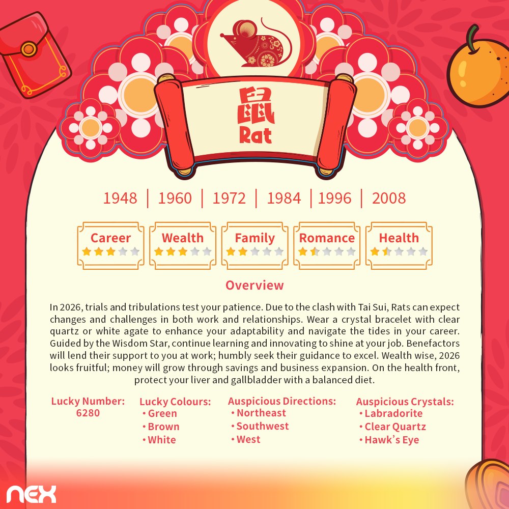 Insights into personal growth during the lunar year